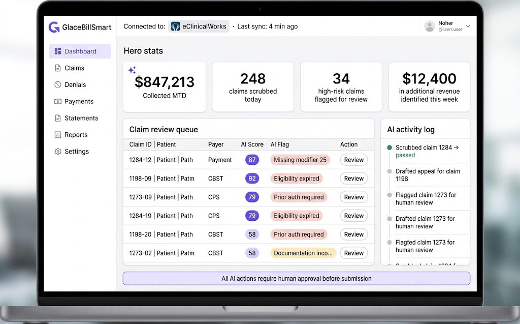 GlaceBillSmart console showing AI-flagged claim review queue and the activity log of AI actions awaiting human approval.