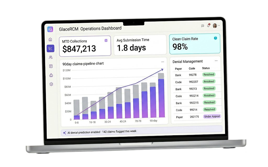 GlaceRCM operations dashboard with credentialing alerts and AI denial prediction