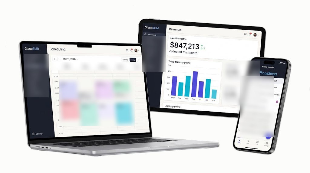 Glenwood platform overview: GlaceEMR, GlaceRCM, and GlacePhoneSmart shown together on laptop, tablet, and phone.