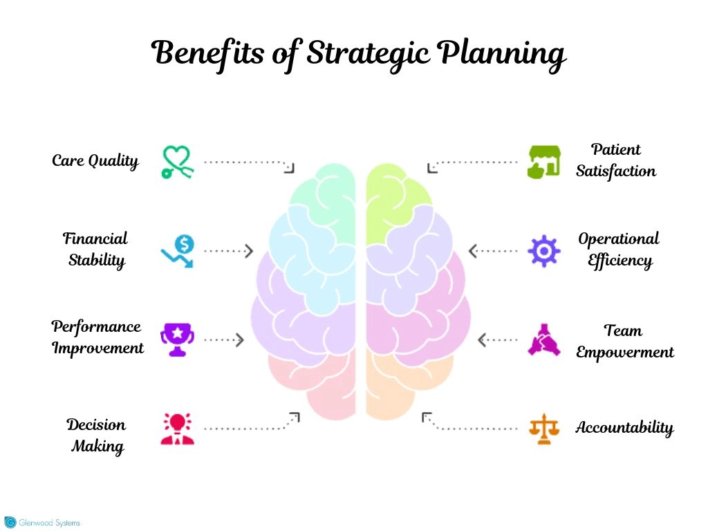 The 8 benefits of strategic planning in healthcare.