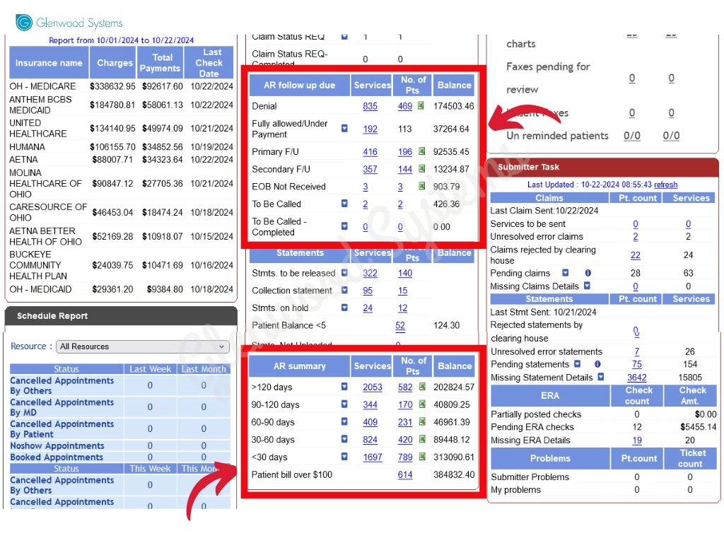 How GlaceRCM provides real-time data and streamlines AR management.