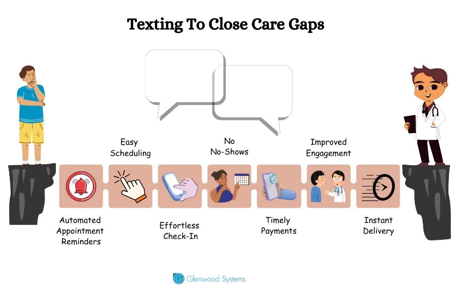 How texting helps seal care gaps.