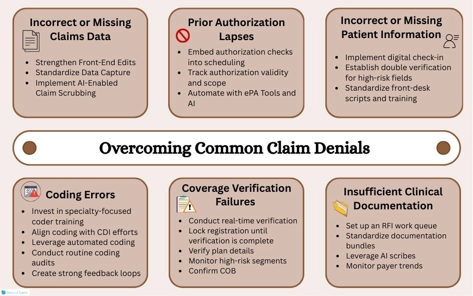An image showing the most common reasons for claim denials and ways to prevent them.