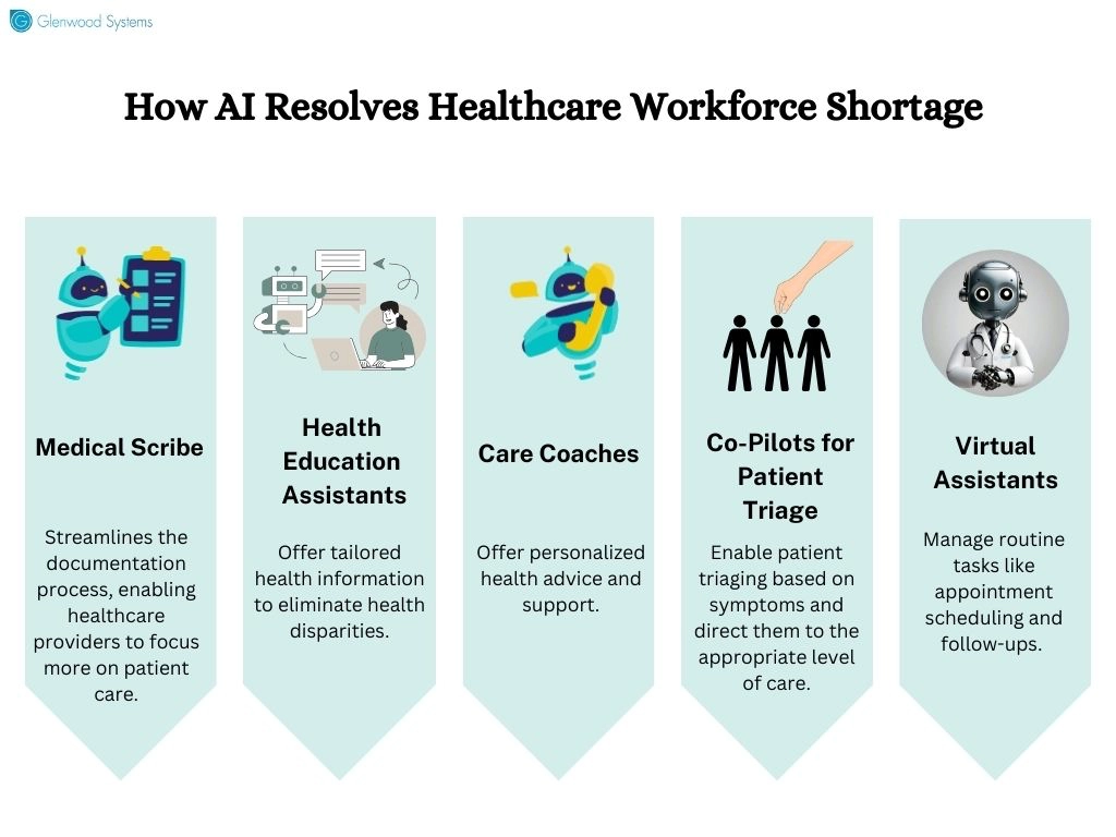 How AI can act as an autopilot to combat workforce shortage.