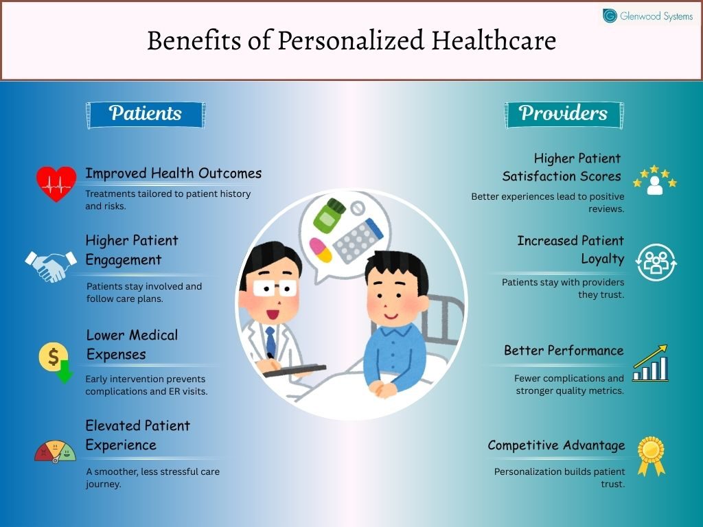 An image showing the benefits of personalizing healthcare delivery.