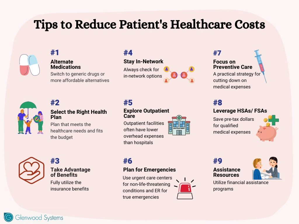Strategies physicians can adopt to reduce patient