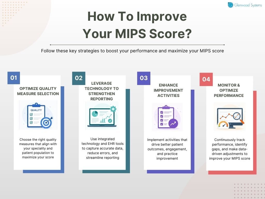 An image showing the strategy to improve MIPS score.
