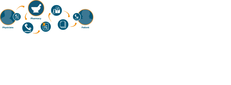 GlaceEMR Certified for Prescription Electronic Prior Authorization