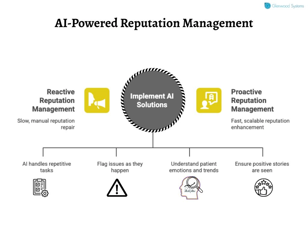 How AI Is Redefining Reputation Management
