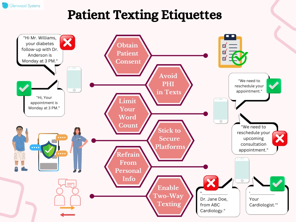 Best practices to ensure HIPAA compliance when texting patients.