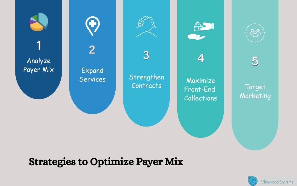 Image depicting the strategies to optimize payer mix.