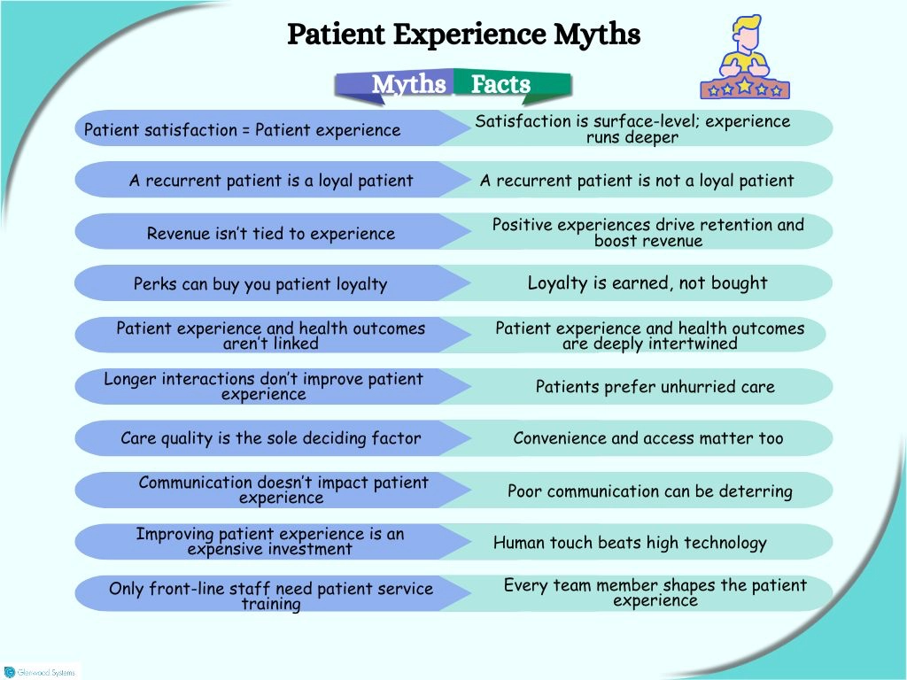 Myths surrounding patient experience