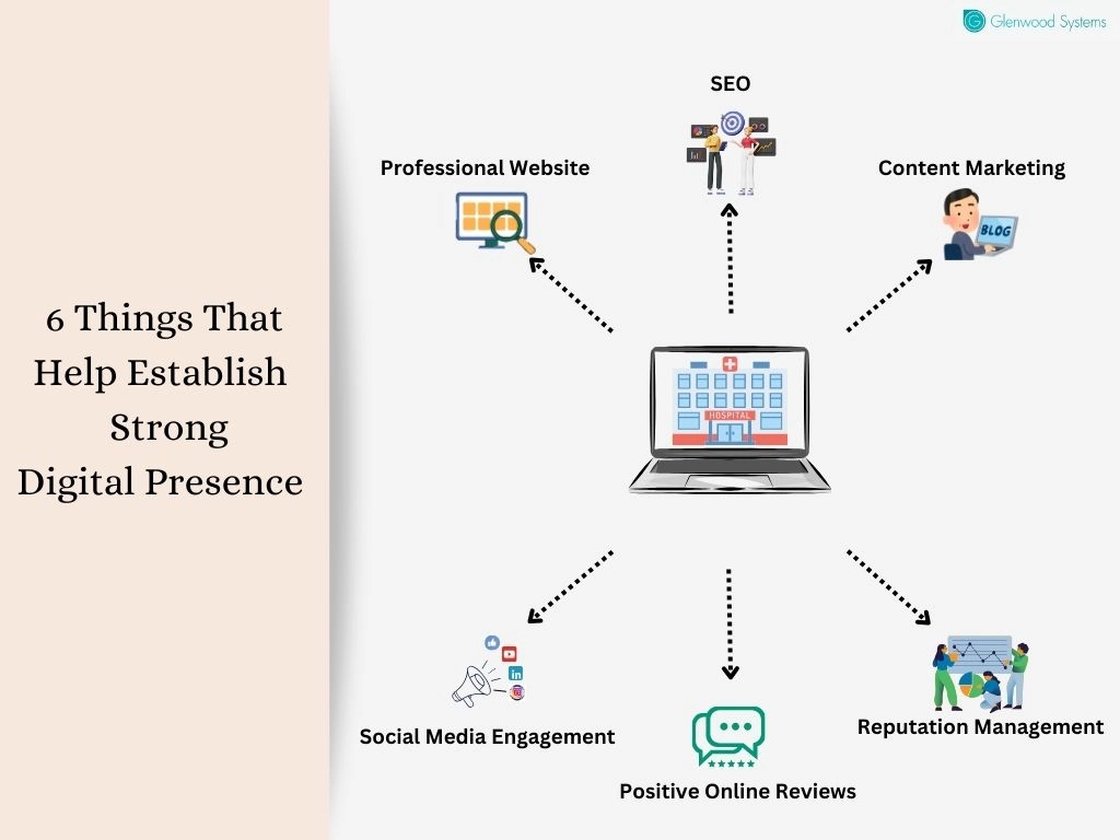 How to establish a strong online presence.