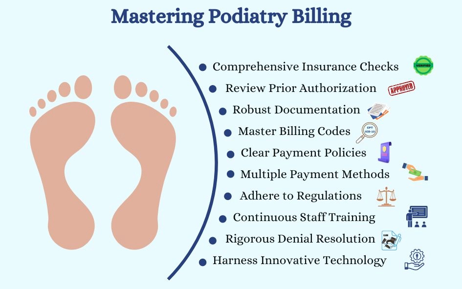 Best practices to master podiatry billing.
