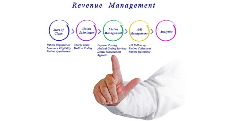 Transparency in Billing / Revenue Cycle Management (RCM)