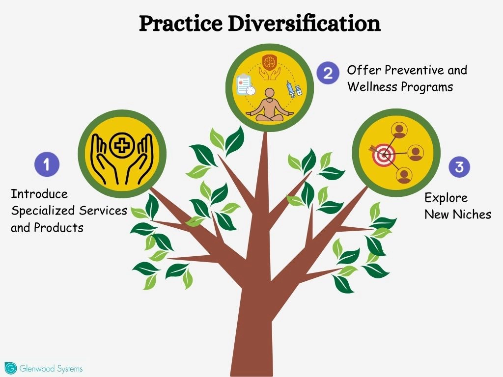 How to implement diversification in your practice.