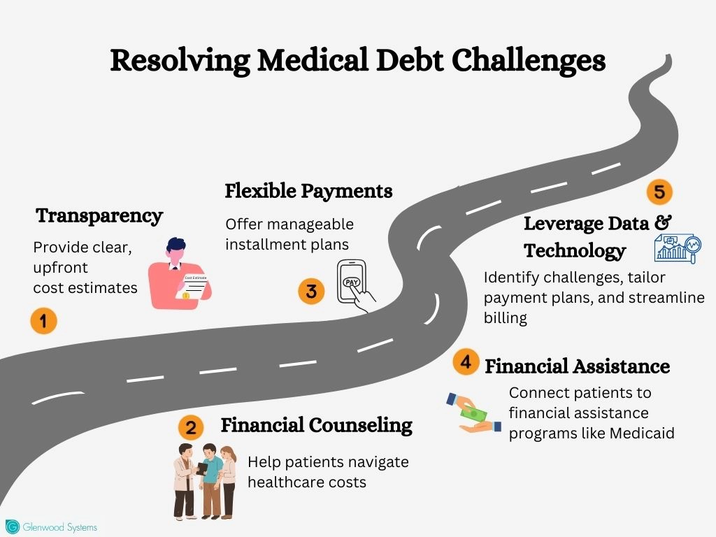 A patient-centric approach to address medical debt challenges