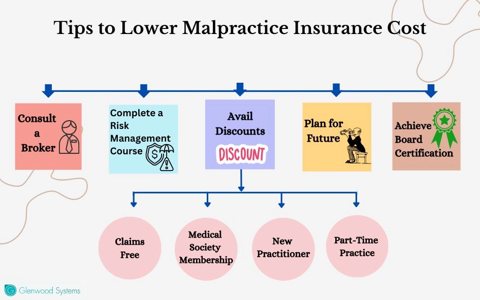 Tips to reduce medical malpractice insuracne premium costs