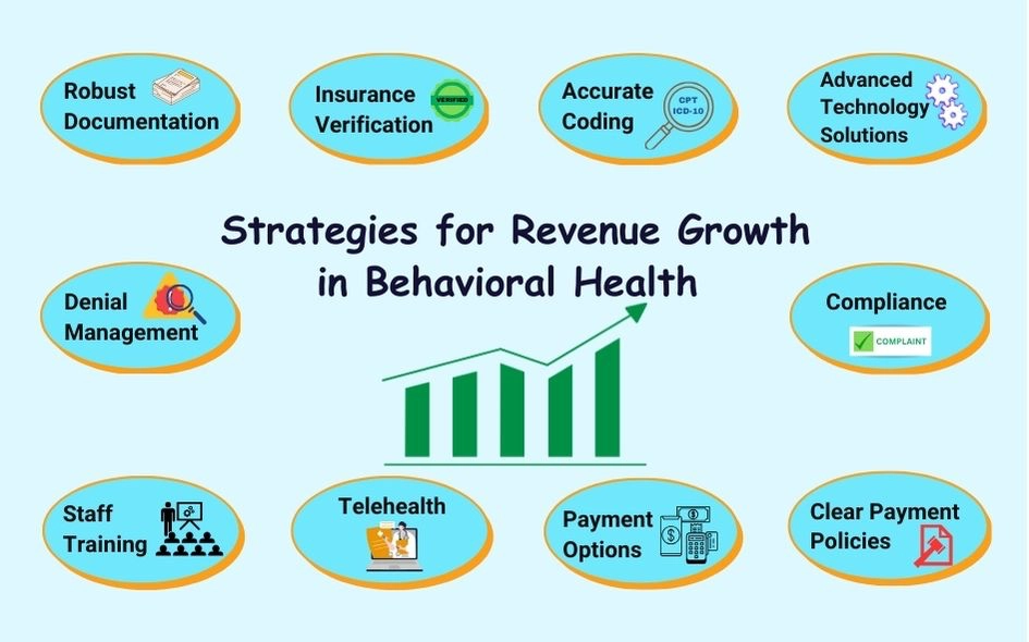 10 Strategies to boost revenue in behavioral health.