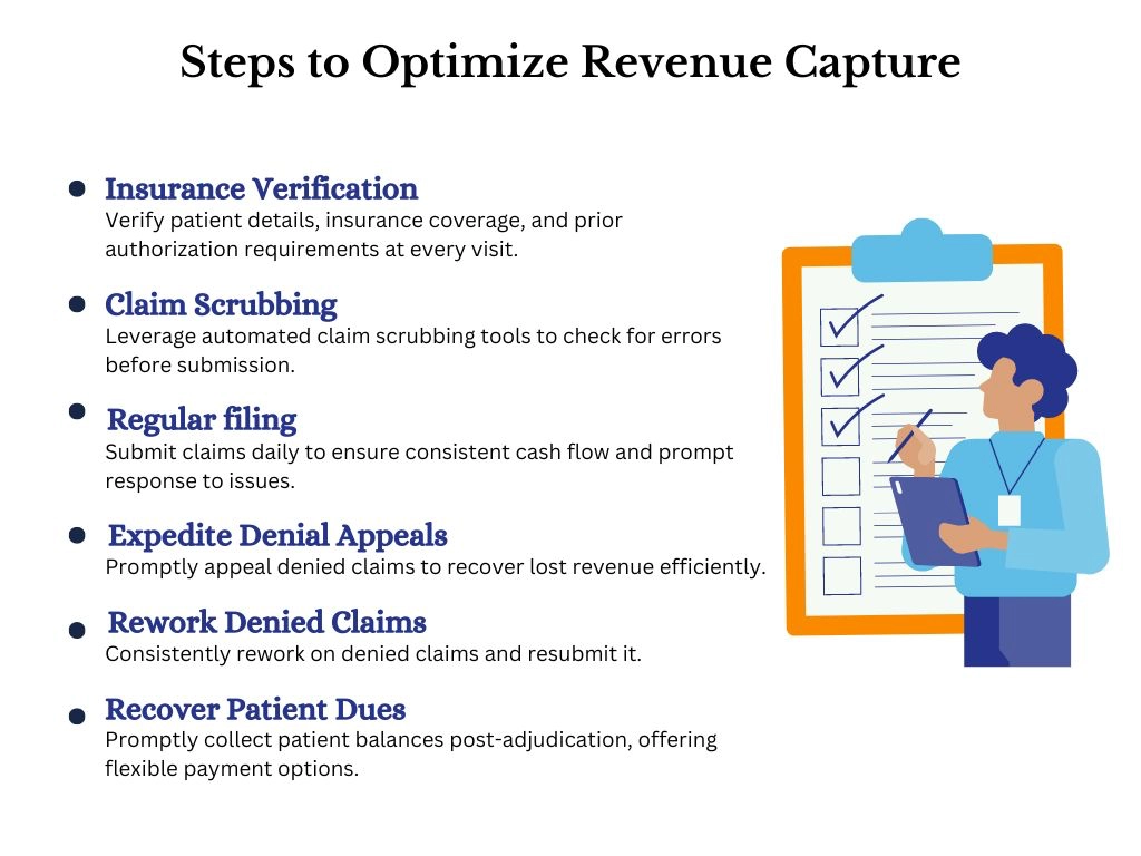Vital steps to inlcude in your revenue optimization efforts.