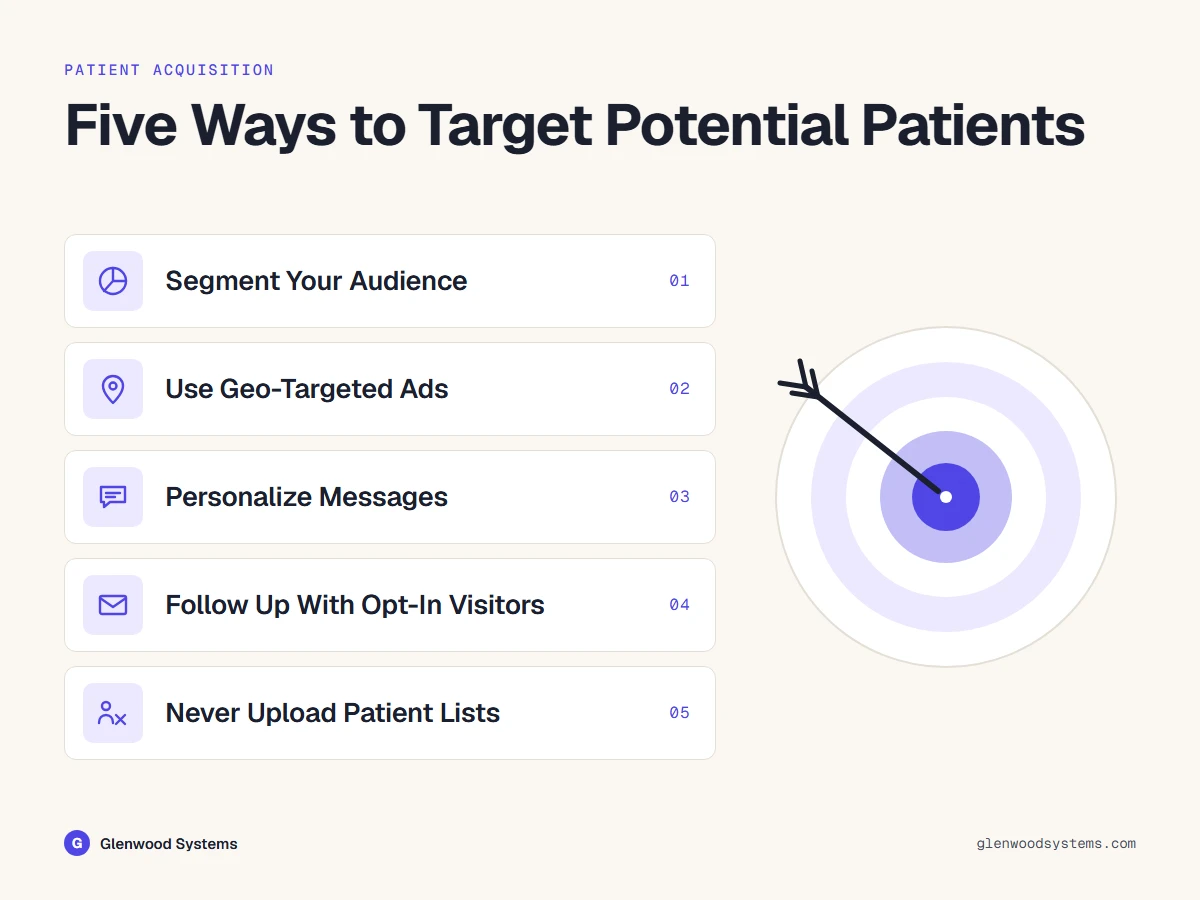 Five ways to target potential patients: segmentation, geo-targeted ads, personalized messages, opt-in follow-up, and no patient-list uploads